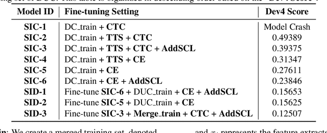 Figure 2 for PB-LRDWWS System for the SLT 2024 Low-Resource Dysarthria Wake-Up Word Spotting Challenge