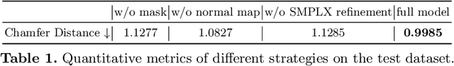 Figure 2 for Pixel2ISDF: Implicit Signed Distance Fields based Human Body Model from Multi-view and Multi-pose Images