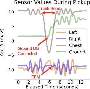 Figure 2 for IMUVIE: Pickup Timeline Action Localization via Motion Movies