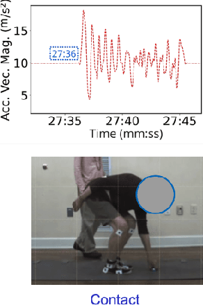 Figure 4 for IMUVIE: Pickup Timeline Action Localization via Motion Movies