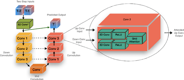 Figure 1 for Prediction of Diblock Copolymer Morphology via Machine Learning