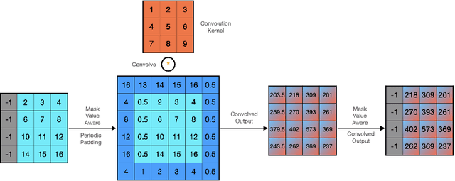 Figure 2 for Prediction of Diblock Copolymer Morphology via Machine Learning