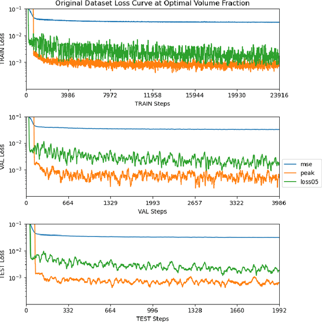 Figure 3 for Prediction of Diblock Copolymer Morphology via Machine Learning