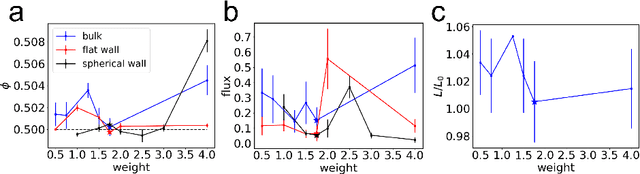 Figure 4 for Prediction of Diblock Copolymer Morphology via Machine Learning