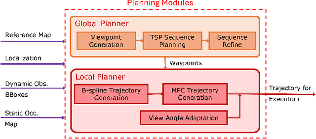 Figure 2 for Adaptive Planning Framework for UAV-Based Surface Inspection in Partially Unknown Indoor Environments