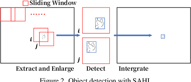 Figure 3 for Tracking Small Birds by Detection Candidate Region Filtering and Detection History-aware Association