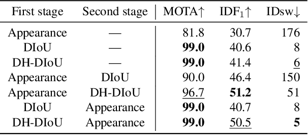 Figure 4 for Tracking Small Birds by Detection Candidate Region Filtering and Detection History-aware Association