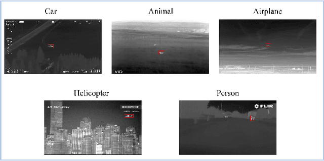 Figure 1 for Spatio-Temporal Progressive Attention Model for EEG Classification in Rapid Serial Visual Presentation Task