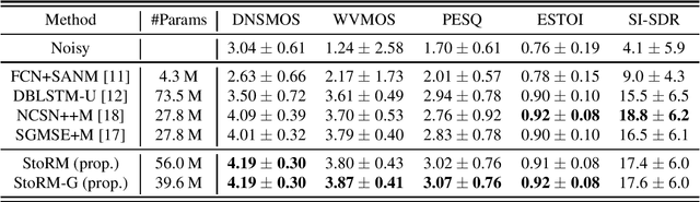 Figure 3 for Wind Noise Reduction with a Diffusion-based Stochastic Regeneration Model