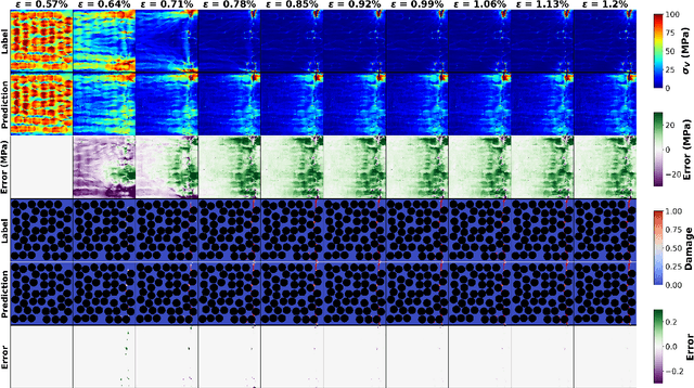 Figure 3 for Predicting Stress and Damage in Carbon Fiber-Reinforced Composites Deformation Process using Composite U-Net Surrogate Model