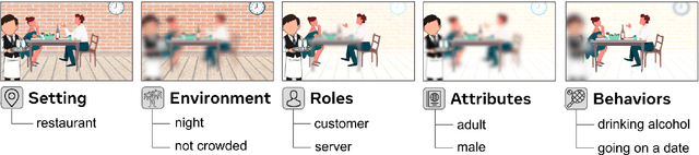 Figure 3 for NormBank: A Knowledge Bank of Situational Social Norms