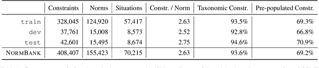 Figure 2 for NormBank: A Knowledge Bank of Situational Social Norms