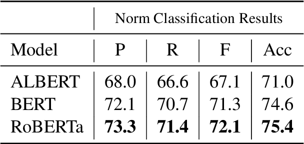 Figure 4 for NormBank: A Knowledge Bank of Situational Social Norms