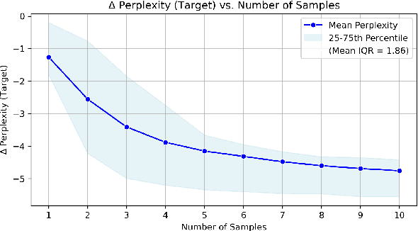 Figure 3 for Does Few-Shot Learning Help LLM Performance in Code Synthesis?