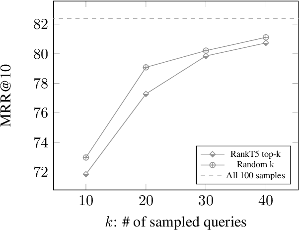 Figure 4 for How Does Generative Retrieval Scale to Millions of Passages?