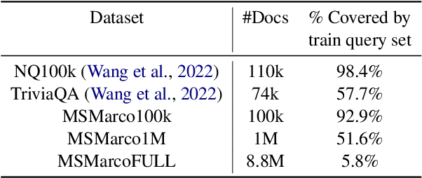 Figure 1 for How Does Generative Retrieval Scale to Millions of Passages?