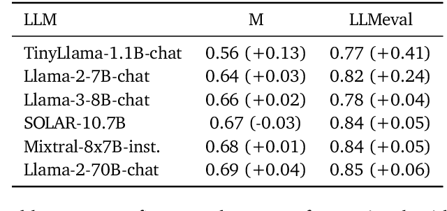 Figure 4 for BERGEN: A Benchmarking Library for Retrieval-Augmented Generation