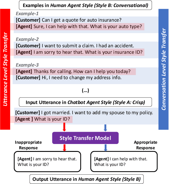 Figure 1 for Conversation Style Transfer using Few-Shot Learning