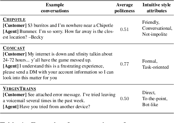 Figure 2 for Conversation Style Transfer using Few-Shot Learning