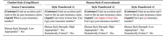 Figure 4 for Conversation Style Transfer using Few-Shot Learning