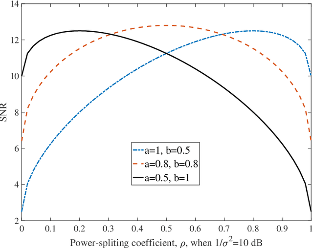 Figure 3 for Principles and Optimization of Reflective Intelligent Surface Assisted mmWave Systems