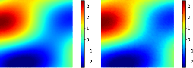 Figure 2 for Physics-driven machine learning models coupling PyTorch and Firedrake