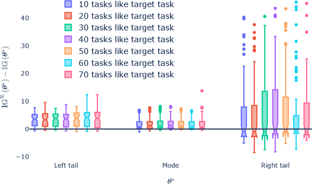 Figure 3 for Proxy-informed Bayesian transfer learning with unknown sources