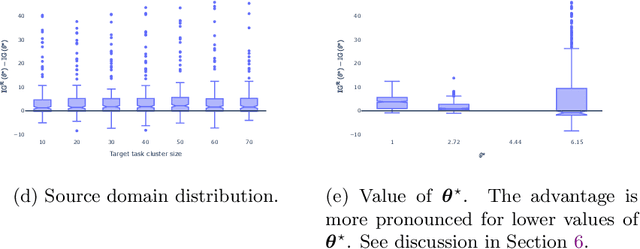 Figure 4 for Proxy-informed Bayesian transfer learning with unknown sources