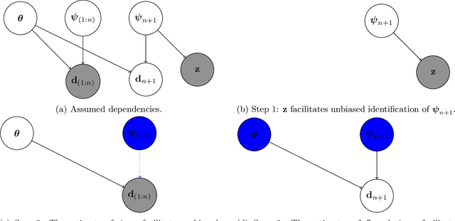 Figure 1 for Proxy-informed Bayesian transfer learning with unknown sources