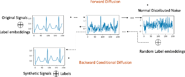 Figure 3 for BioDiffusion: A Versatile Diffusion Model for Biomedical Signal Synthesis