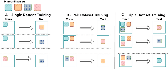 Figure 2 for One Joke to Rule them All? On the (Im)possibility of Generalizing Humor