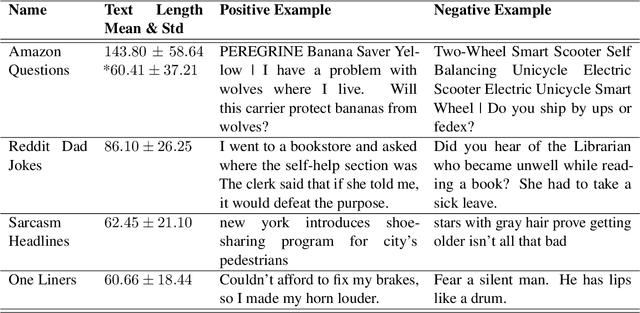 Figure 1 for One Joke to Rule them All? On the (Im)possibility of Generalizing Humor