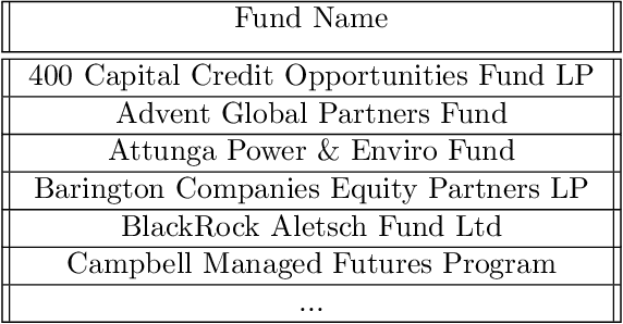 Figure 3 for Hedge Fund Portfolio Construction Using PolyModel Theory and iTransformer