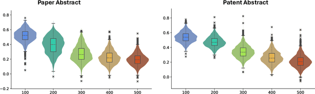 Figure 4 for Measuring Human Contribution in AI-Assisted Content Generation