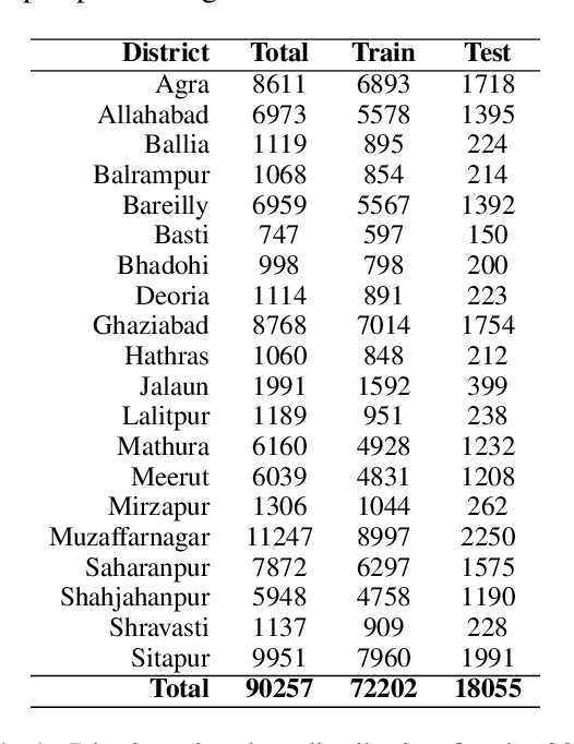 Figure 1 for Convolutional Neural Networks can achieve binary bail judgement classification