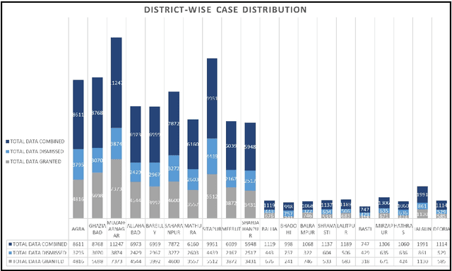 Figure 2 for Convolutional Neural Networks can achieve binary bail judgement classification