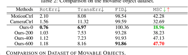 Figure 4 for I2VControl-Camera: Precise Video Camera Control with Adjustable Motion Strength