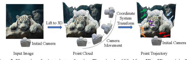 Figure 3 for I2VControl-Camera: Precise Video Camera Control with Adjustable Motion Strength