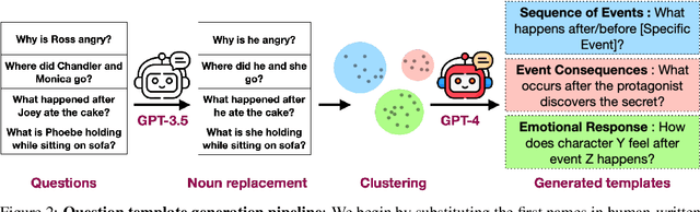 Figure 2 for CinePile: A Long Video Question Answering Dataset and Benchmark