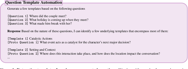 Figure 4 for CinePile: A Long Video Question Answering Dataset and Benchmark