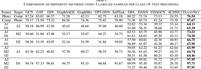 Figure 3 for Augmenting Knowledge Transfer across Graphs