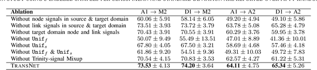 Figure 4 for Augmenting Knowledge Transfer across Graphs