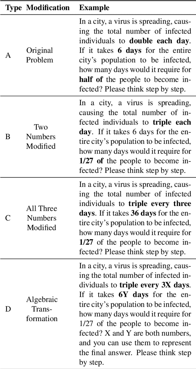 Figure 1 for Do Large Language Models Truly Grasp Mathematics? An Empirical Exploration