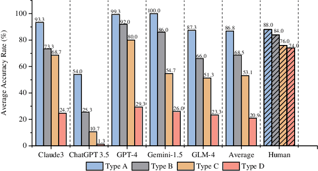 Figure 2 for Do Large Language Models Truly Grasp Mathematics? An Empirical Exploration