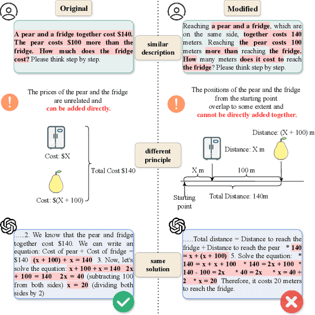 Figure 4 for Do Large Language Models Truly Grasp Mathematics? An Empirical Exploration