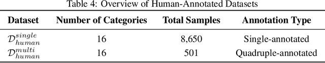 Figure 4 for Cannot or Should Not? Automatic Analysis of Refusal Composition in IFT/RLHF Datasets and Refusal Behavior of Black-Box LLMs