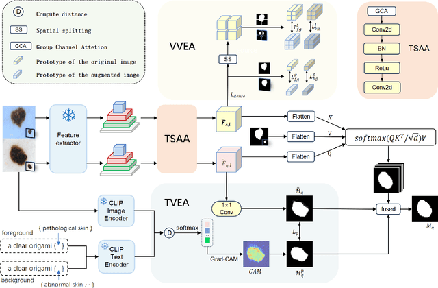 Figure 3 for Textual and Visual Guided Task Adaptation for Source-Free Cross-Domain Few-Shot Segmentation