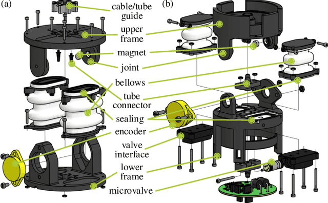 Figure 2 for SPONGE: Open-Source Designs of Modular Articulated Soft Robots