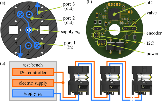 Figure 3 for SPONGE: Open-Source Designs of Modular Articulated Soft Robots