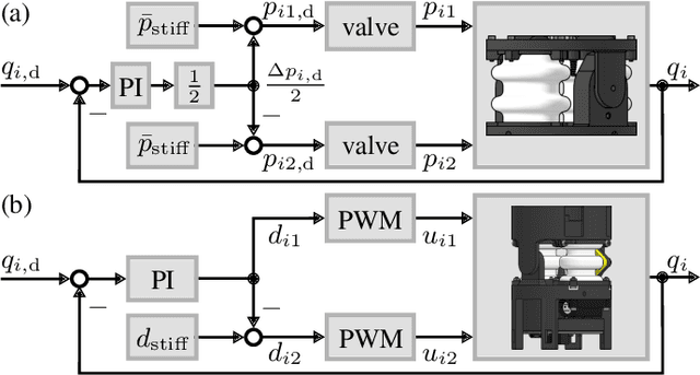 Figure 4 for SPONGE: Open-Source Designs of Modular Articulated Soft Robots